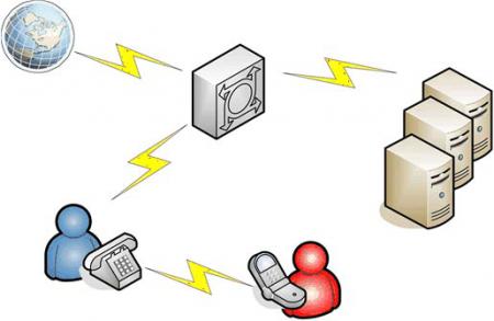 مهندسی اجتماعی ( Social engineering ) چیست؟