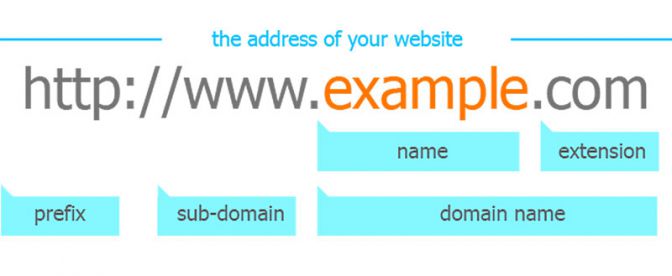 اجزای مختلف url صفحه شامل نام دامنه پسوند زیر دامنه