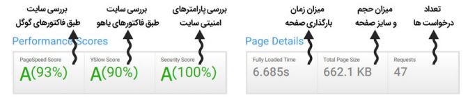 پارامترهای کلی مورد بررسی در GTMetrix.ir