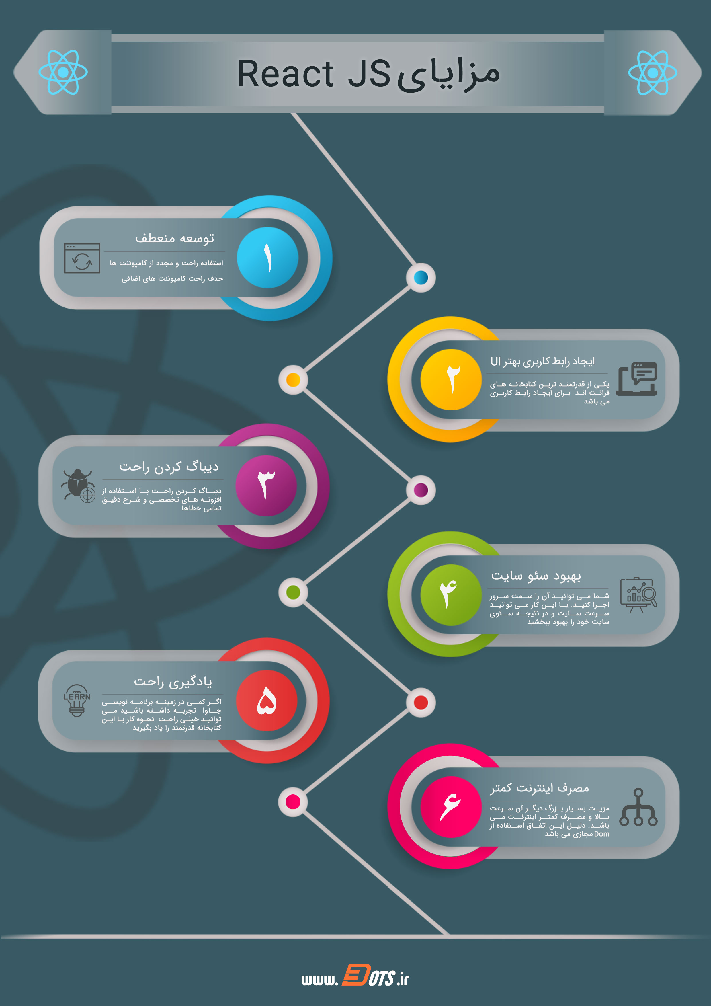 اینفوگرافیک مزایای react js - تریداتس