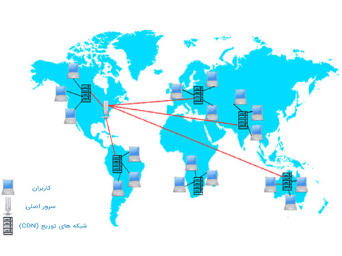 شبکه توزیع محتوا CDN